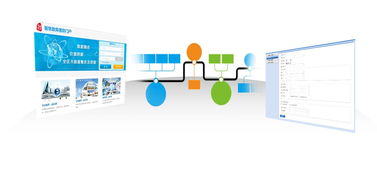 國(guó)際技術(shù)丨大數(shù)據(jù)為行業(yè)插上智慧的翅膀 軟件開(kāi)發(fā)篇