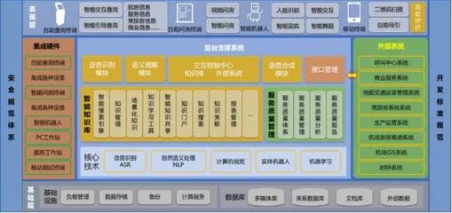 智慧翱翔，未來已來 青島膠東機(jī)場(chǎng)“四型機(jī)場(chǎng)”智慧建設(shè)軟件開發(fā)實(shí)踐與示范